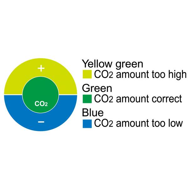 Blau Acrylic CO2 Indicator