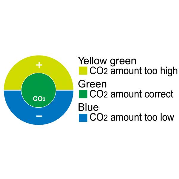 Blau Acrylic CO2 Indicator Blau Acrylic CO2 Indicator