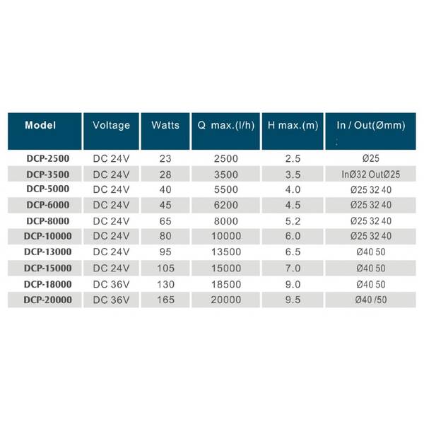 Jebao Brushless DC Pump DCP-13000 Jebao Brushless DC Pump DCP-13000