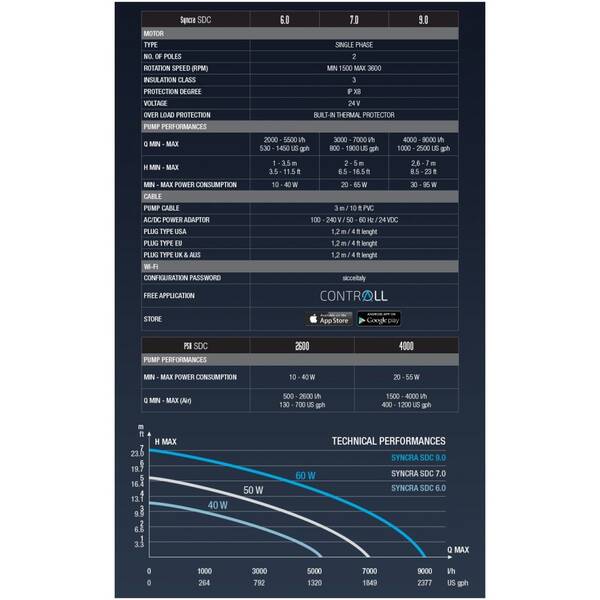 Sicce Syncra SDC 6.0