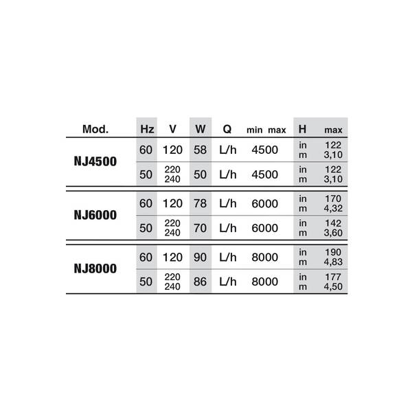 Newa Jet Pump NJ4500 Newa Jet Pump NJ4500