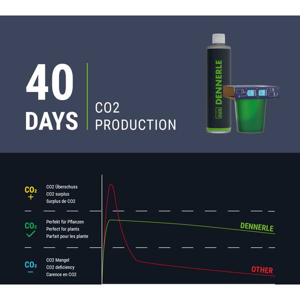 Dennerle Carbo Bio Start 60