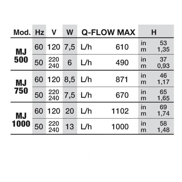 Newa Maxi MJ1000 Newa Maxi MJ1000