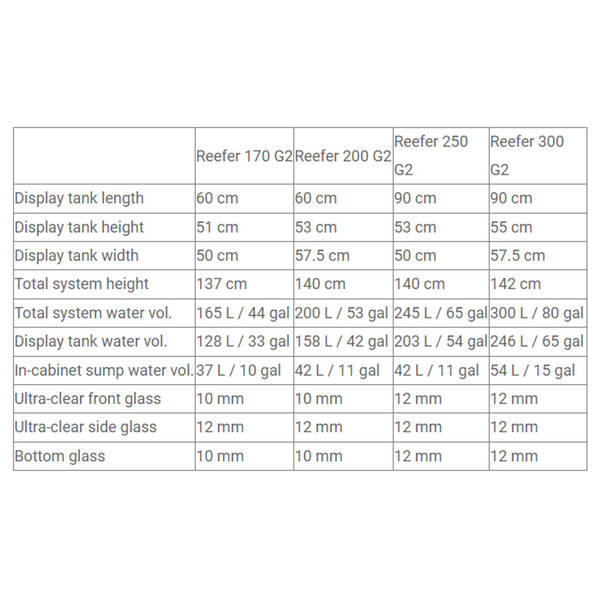 Red Sea Reefer 200 G2 Deluxe White