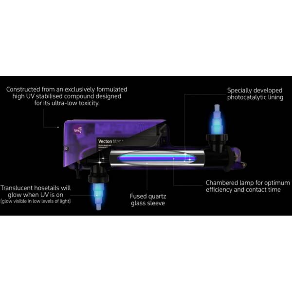 TMC Vecton Titan UV 850