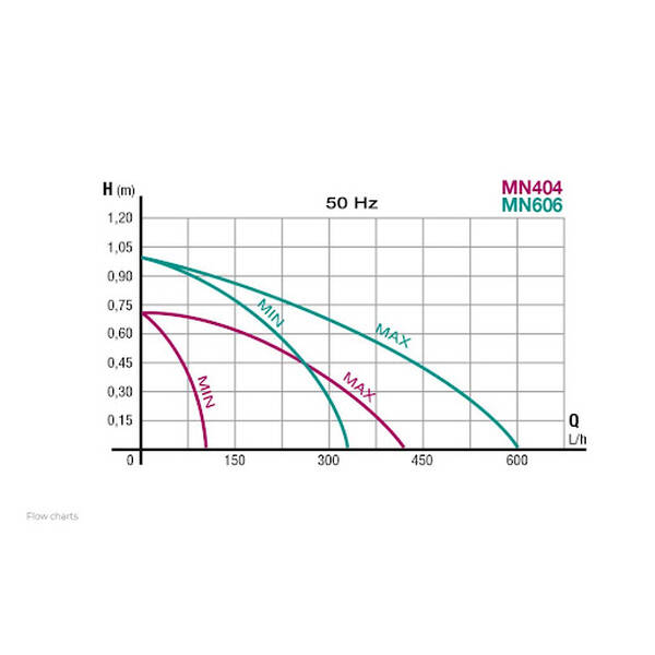 Newa Mini MN404 Newa Mini MN404